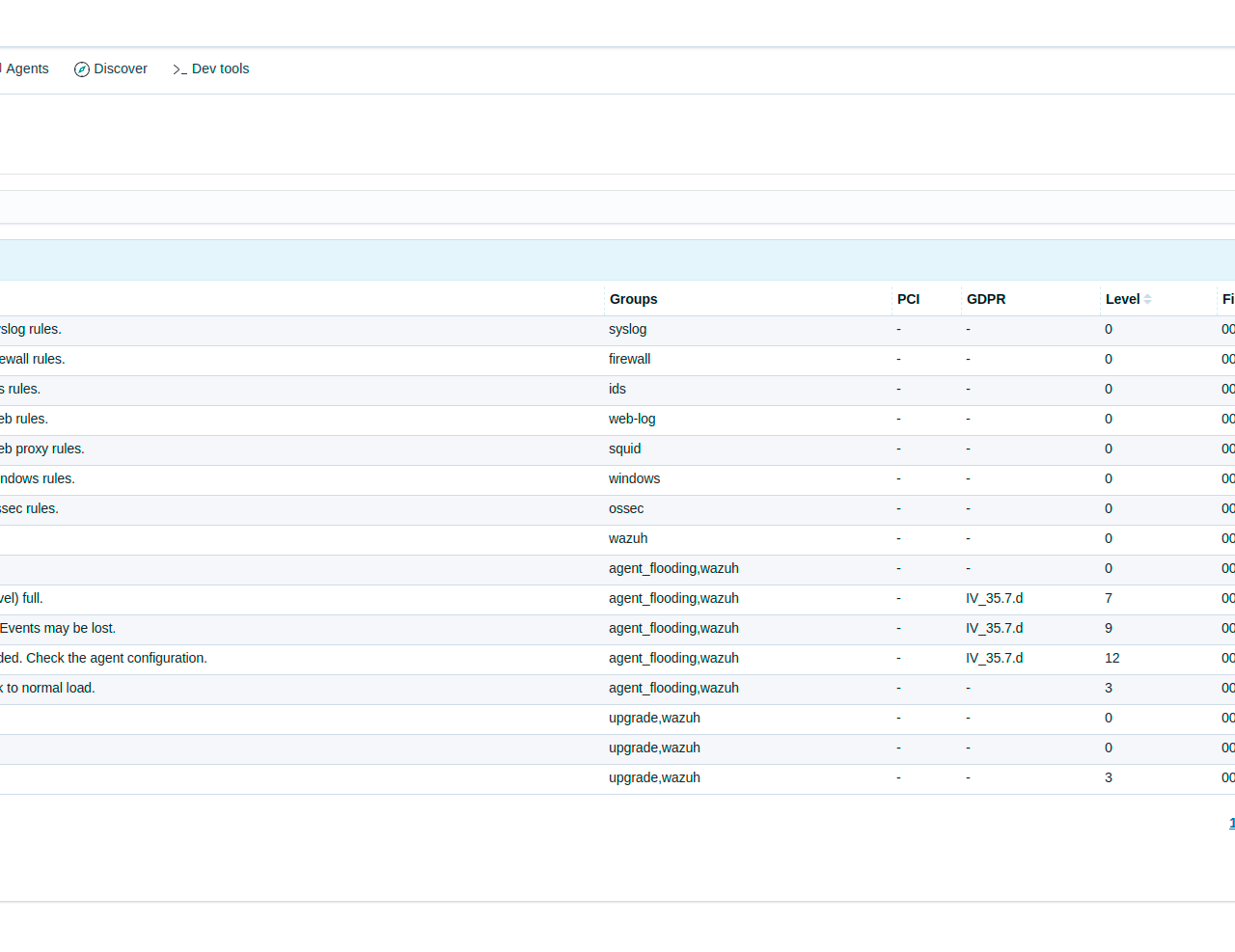 mg-ruleset